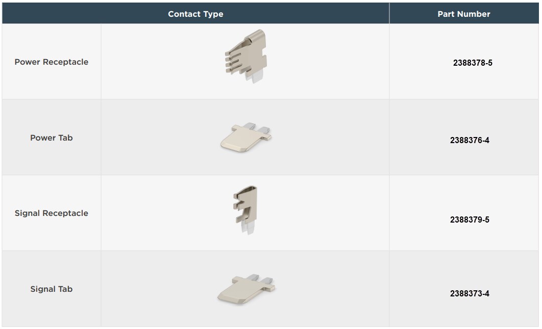 Chart - TE Connectivity High Durability Direct-to-PCB Battery Terminals